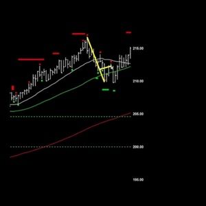 Meet your Posher, Christel